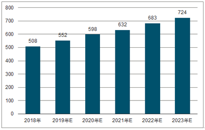 湘阴2023年中国无纺布行业全景图谱